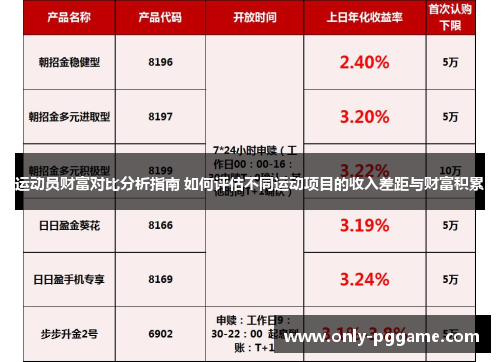 运动员财富对比分析指南 如何评估不同运动项目的收入差距与财富积累