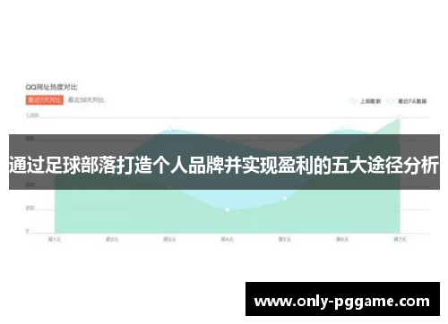 通过足球部落打造个人品牌并实现盈利的五大途径分析 通过足球部落打造个人品牌并实现盈利的五大途径分析