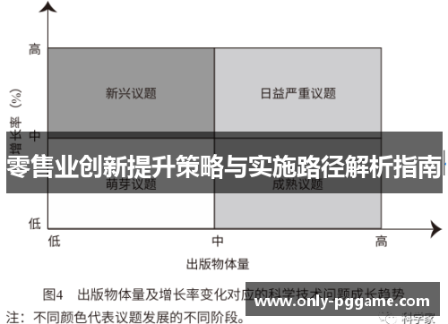 零售业创新提升策略与实施路径解析指南
